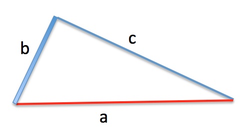 triangle sur hypotenus