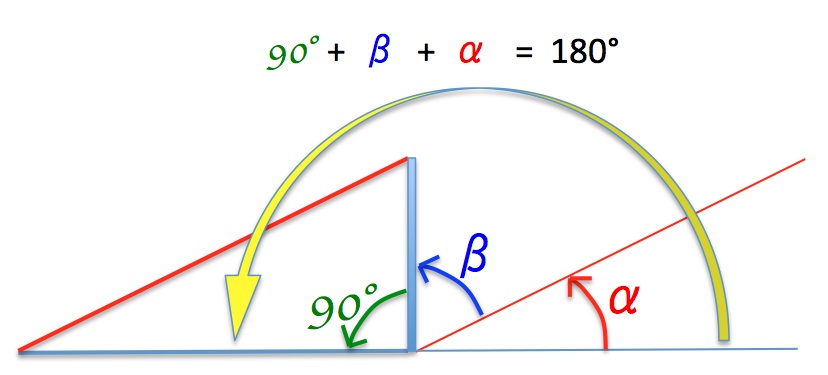 r&eacute;sultat somme 3 angles