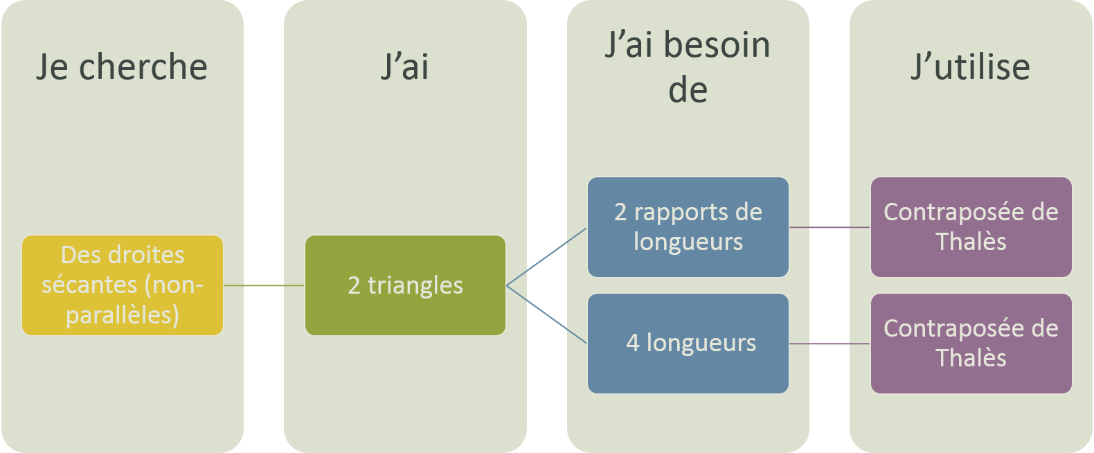 tableau 5